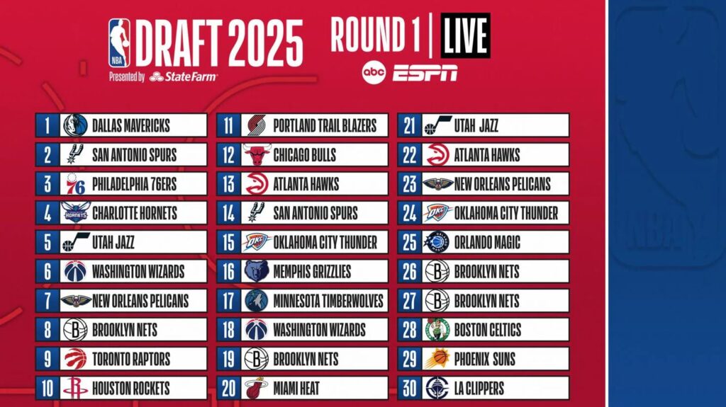 Explore all 2025 NBA draft 2025 results, grades, draft order, trades & how to watch. Live updates, ESPN draft board, Celtics picks, and expert analysis in one place.