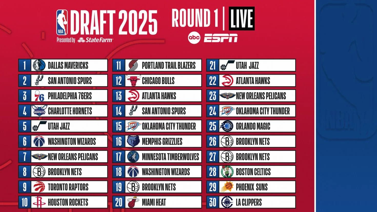 NBA draft 2025 Results: Full Tracker, Grades, Picks & Round 1 Recap