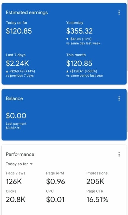Money Is Motivation: Ashutosh Website Adsense Account Details.