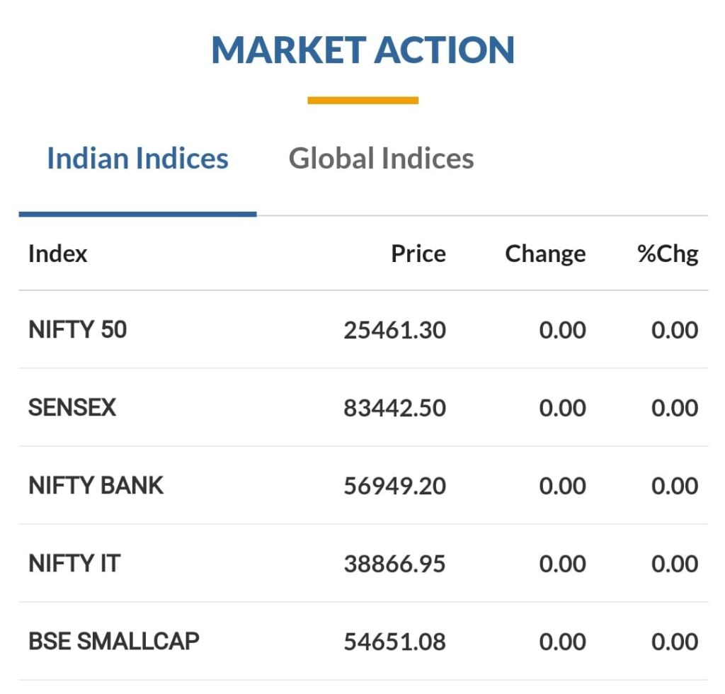 India stocks markets 8 July 2025 Update Market Action
