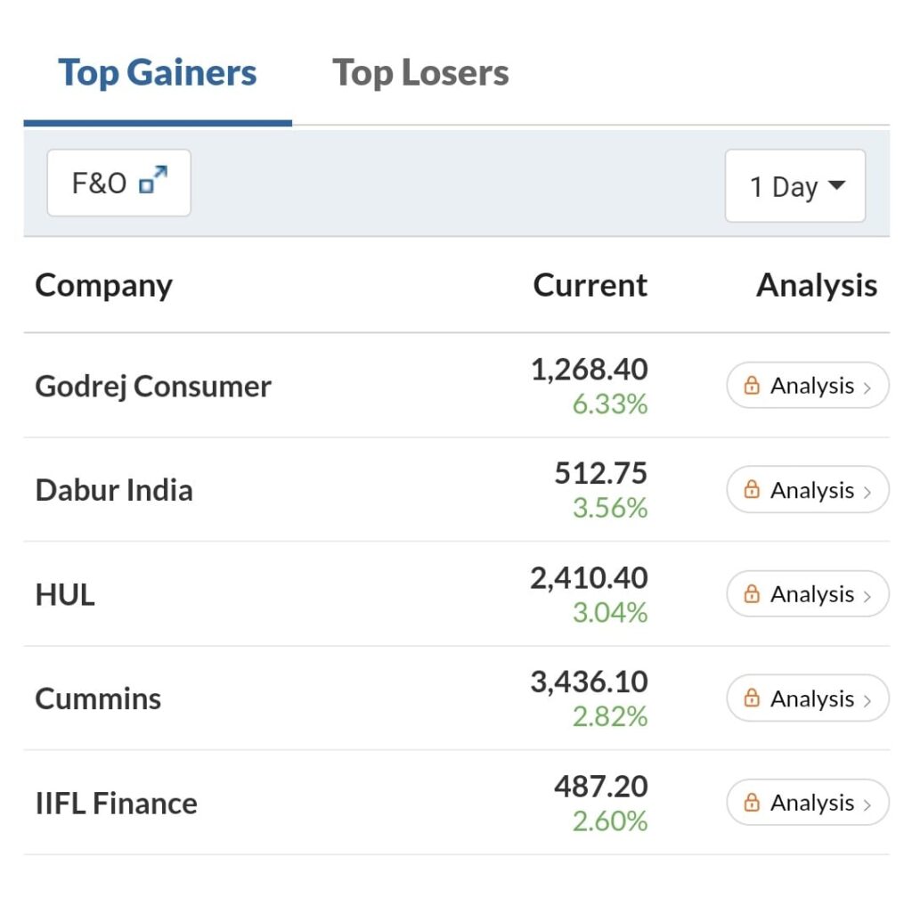 India stocks markets 8 July 2025 Update Top gainers