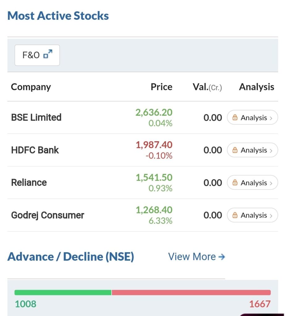 India stocks markets 8 July 2025 Update Most Active Stocks