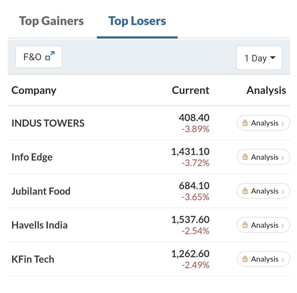 India stocks markets 8 July 2025 Update Top Losers