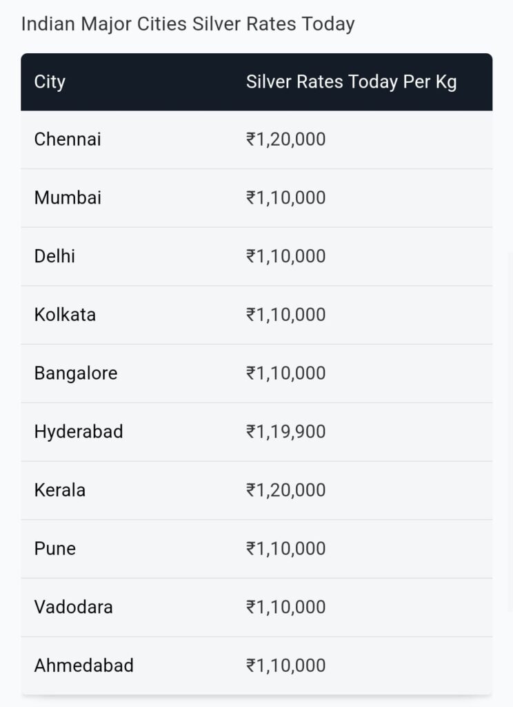 Gold Rate in India Today (8 July 2025): Latest Prices, Market Trends