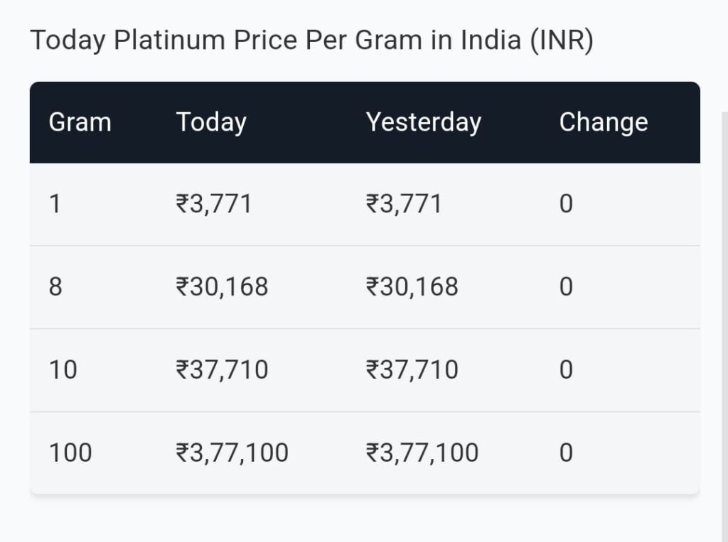 Gold Rate in India Today Platinum Per Gram