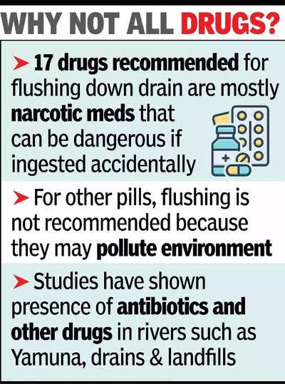The Full "Flush List" of 17 High‑Risk Drugs