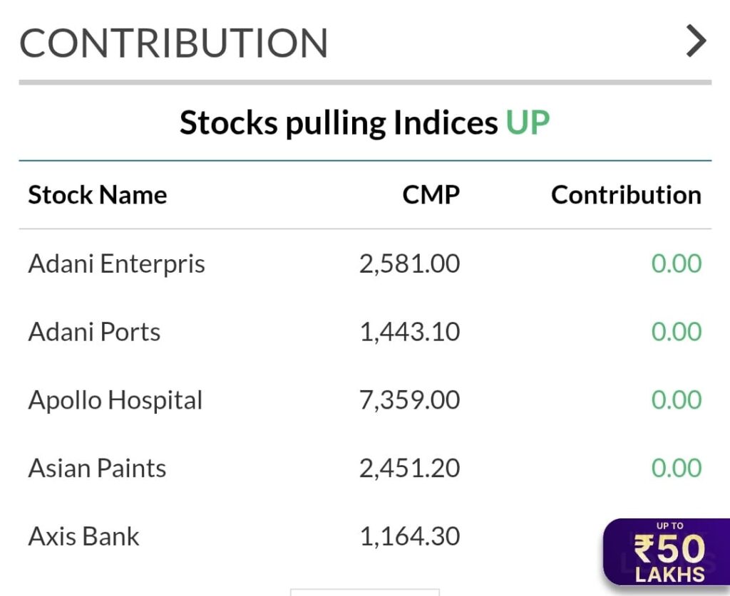 Nifty 50 Today: Indian Markets Drop on Weak IT Earnings & Trade Fear