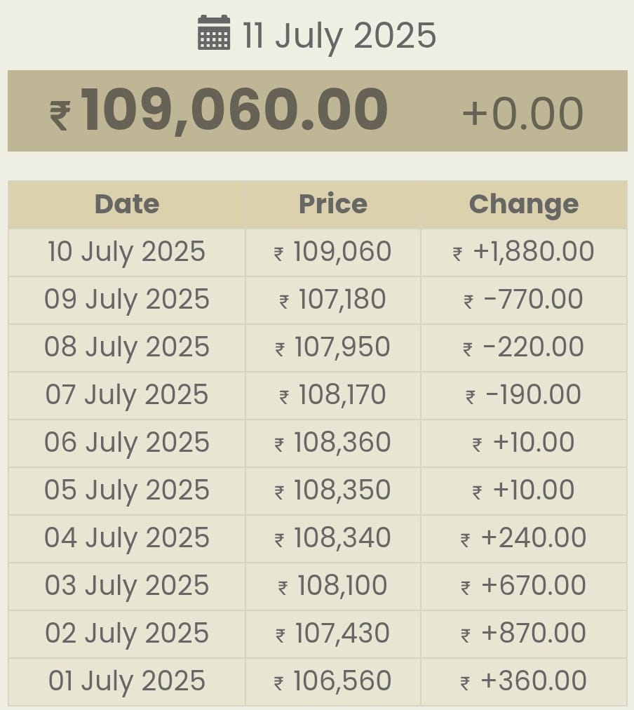 Silver price Today On 11 July 2025