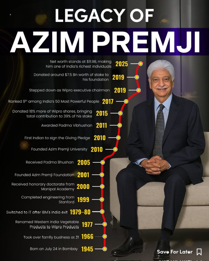 Azim Premji legacy India Wipro philanthropy