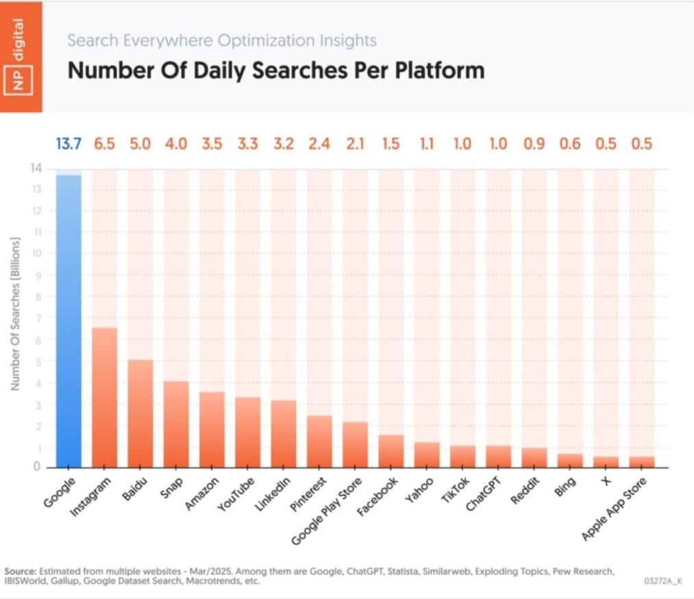 What Is SEO?