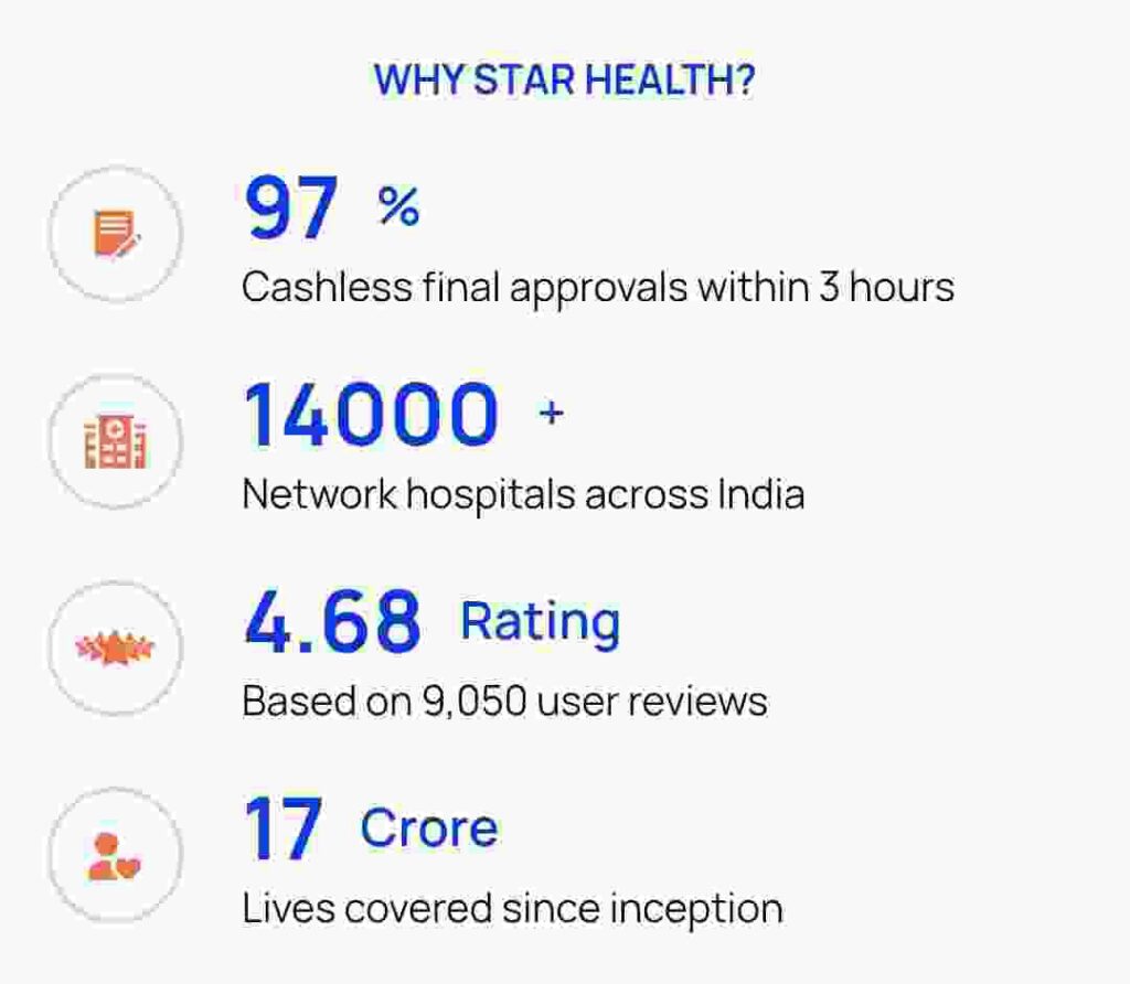 What Makes Star Health Insurance So Popular?