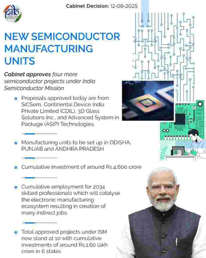 New Semiconductor Manufacturing Units.