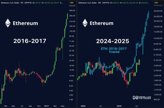Ethereum may be breaking its 4-year sideways trend