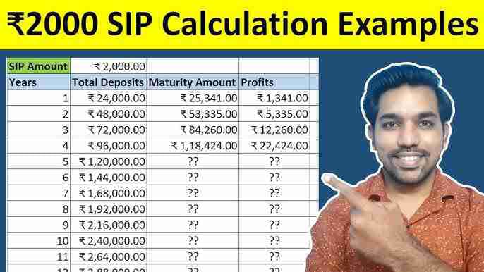 SIP formula
