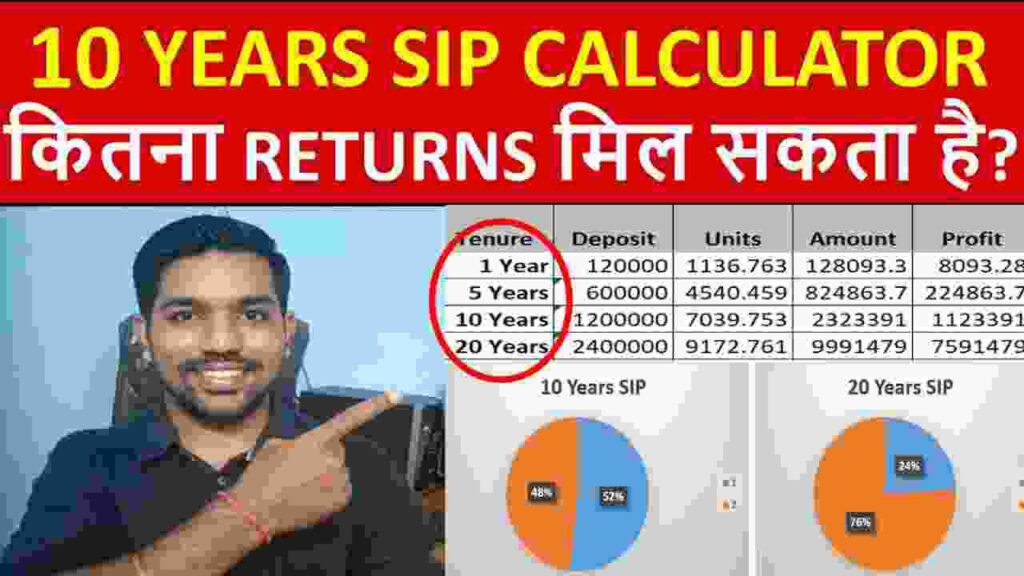 SIP formula