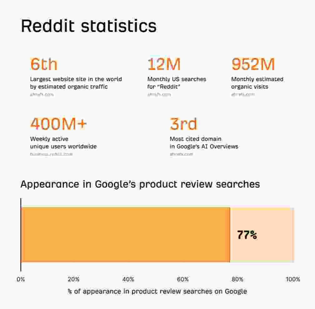 Search Everywhere Optimization Matters in 2025 SEO