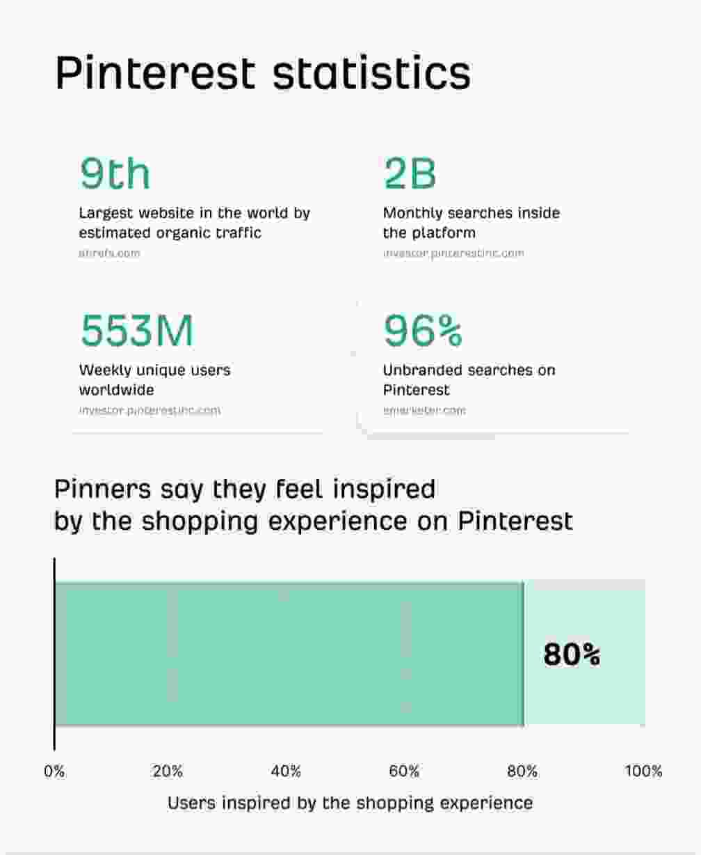 Search Everywhere Optimization Matters in 2025 SEO