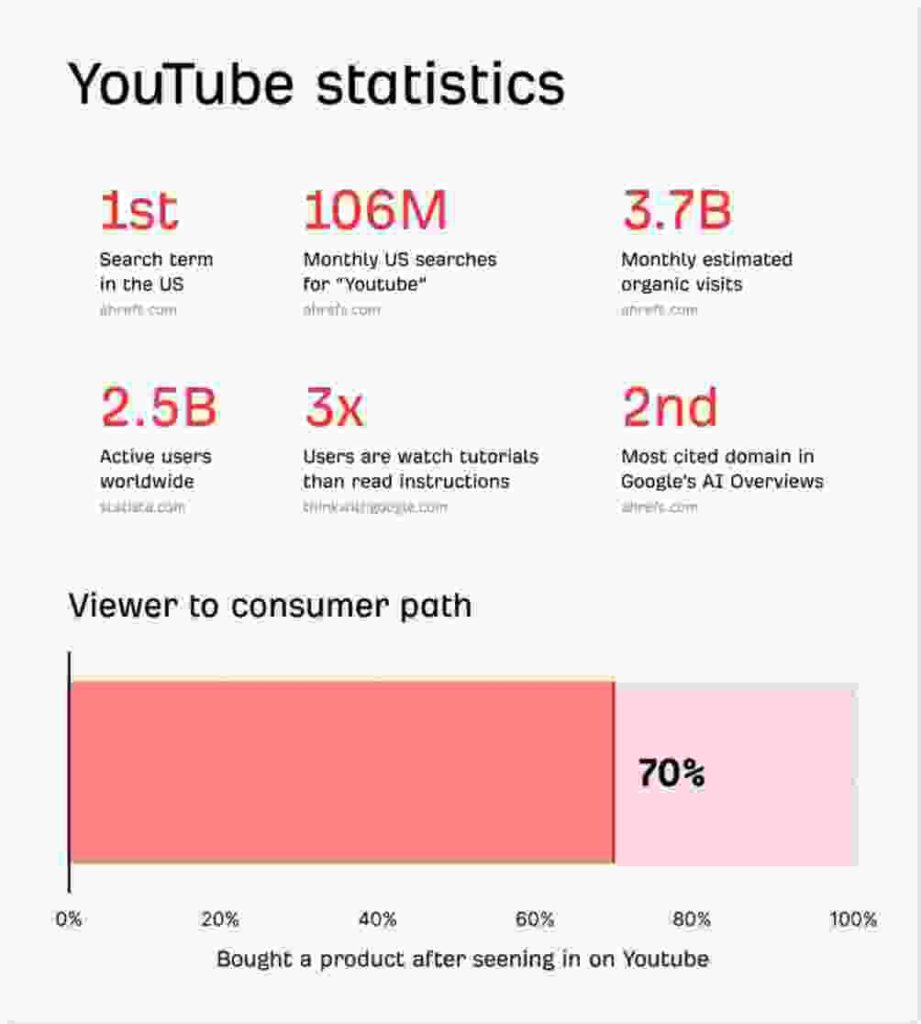 Search Everywhere Optimization Matters in 2025 SEO