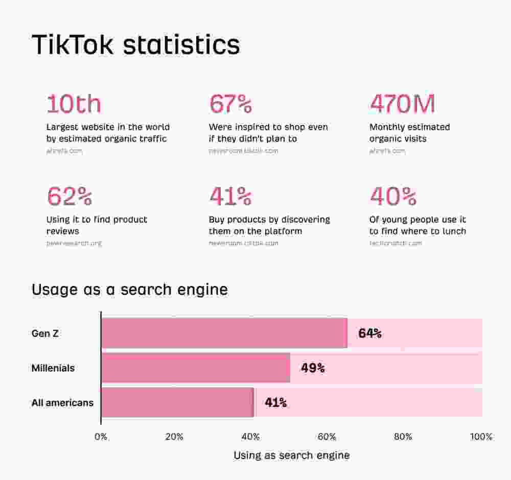 Search Everywhere Optimization Matters in 2025 SEO