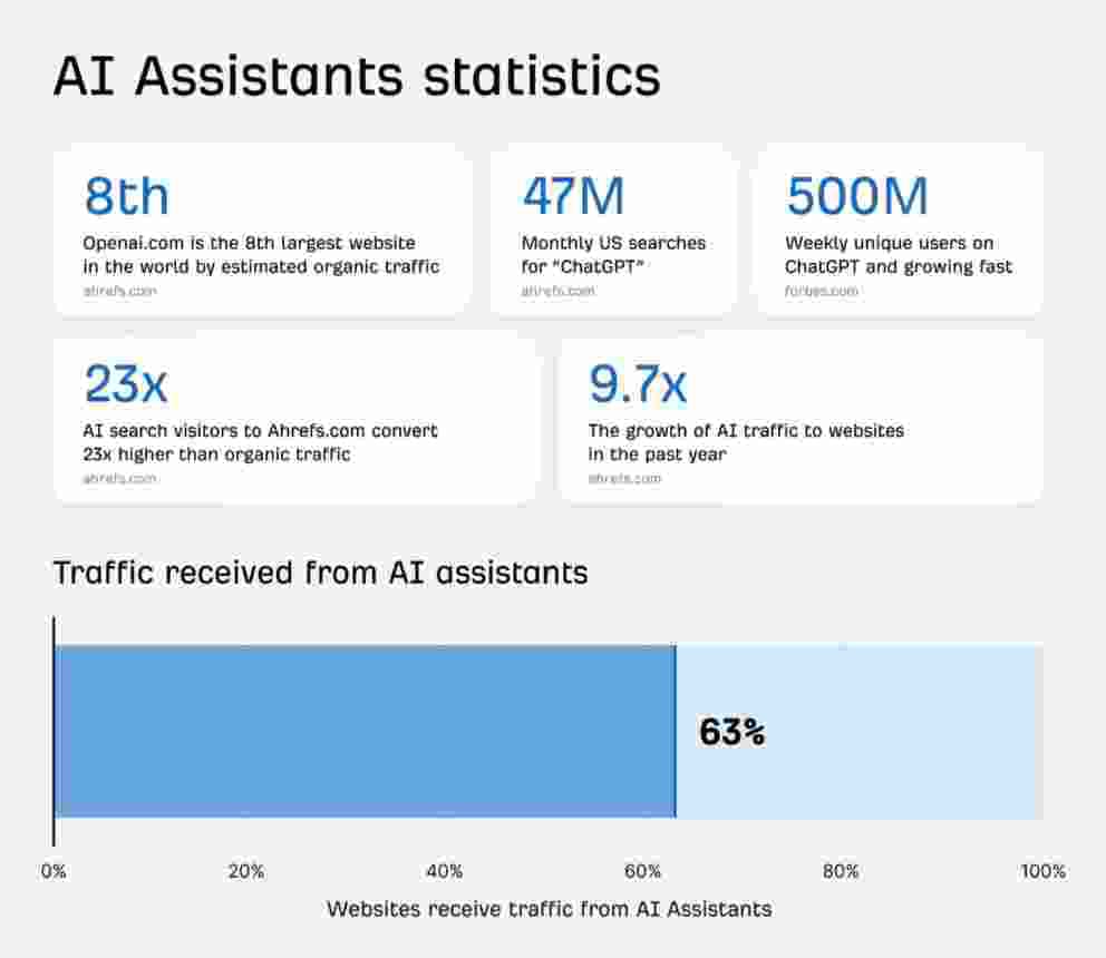 Search Everywhere Optimization Matters in 2025 SEO
