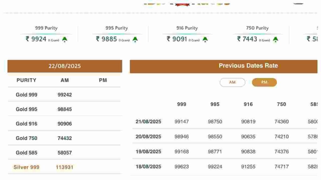 Gold price today